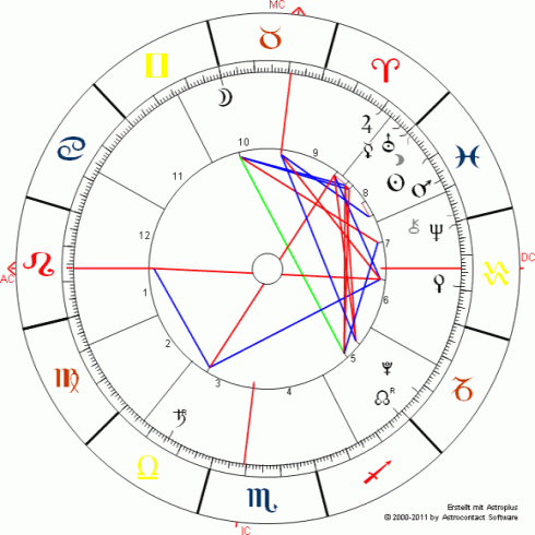 Horoskop des Erdebebens in Japan am 11. März 2011 um 14:46. Erstellt auf Tokyo.